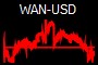 WAN-USD